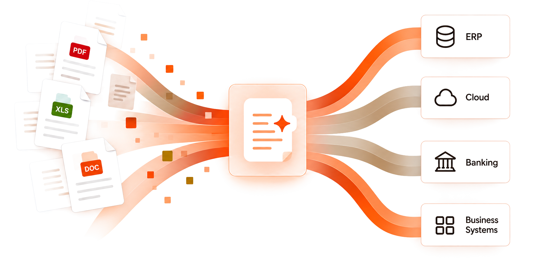 PDF, XLS and DOC documents coming into Fintray and going out to the ERP, the cloud, the bank and the company's other systems